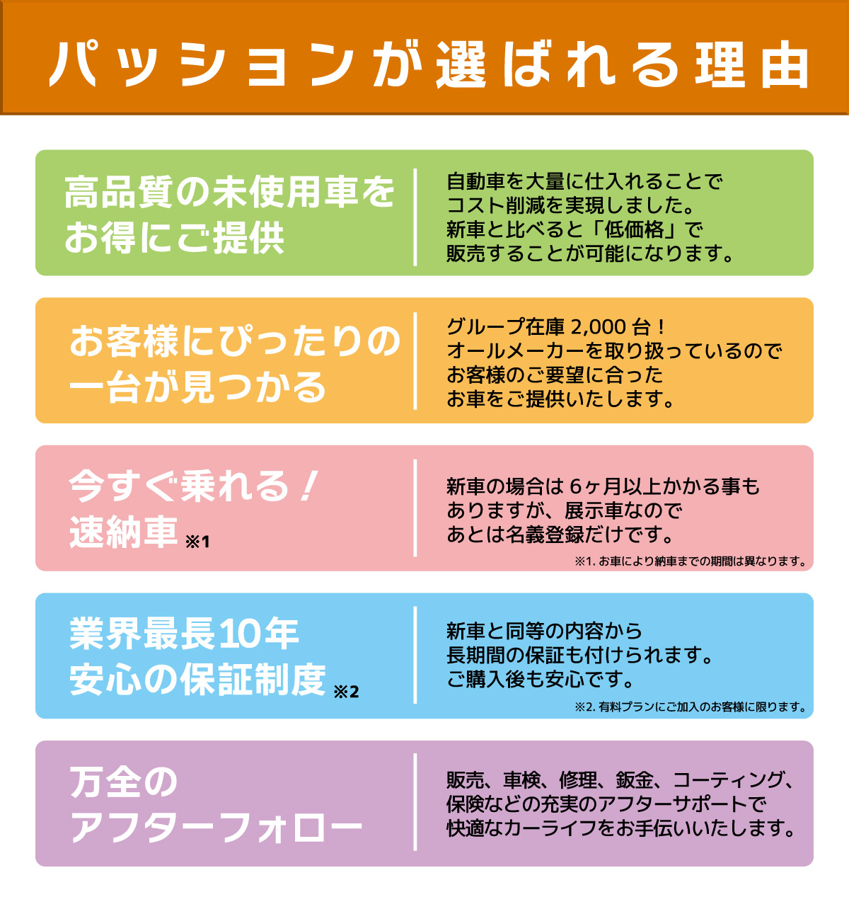 パッションが選ばれる理由