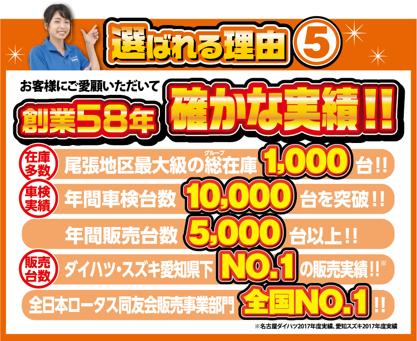 選ばれる理由5